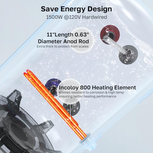 ThermoMate ESB-6.0 Gallon Point of Use Electric Water Heater 1500W Compact Tank