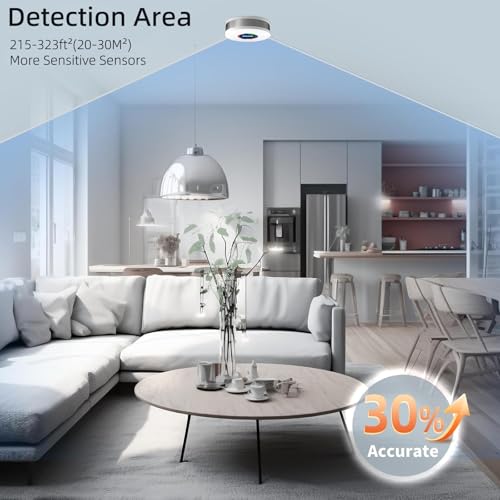 Smoke and Carbon Monoxide Detector, Combination Smoke Alarm and Carbon Monoxide Detector Battery Powered, CO Detector with Sensitive Sensor, LCD Display and Sound Warning, CDR-813