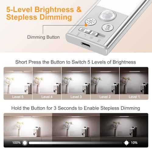 Gritin 10.2inch Under Cabinet Lighting Rechargeable -84 LED Super Bright,3-Color& 5 Level Brightness,4 Modes,Motion Sensor,Long Lasting- Easy Installation Magnetic Under Cabinet Closet Lights -2 Pack