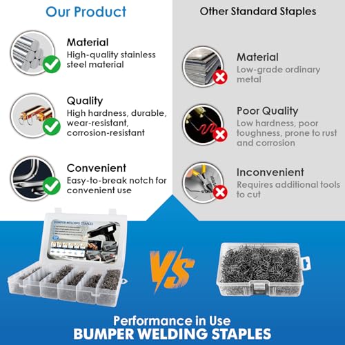 LUMINZENLUX 3000PCS Plastic Welding Staples Kit for Auto Bumper & Plastic Repairs