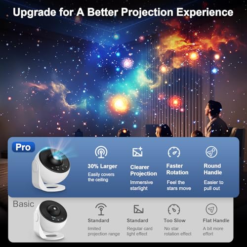 MuliVid White Galaxy Projector Pro 13-in-1 Star & Planetarium Night Light