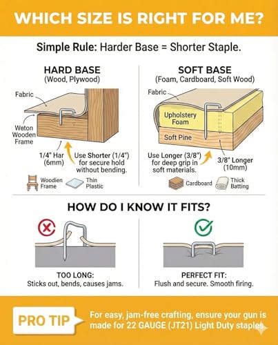 YEAHOME 1/4-Inch Light Duty Staples for Staple Gun, 3000 Counts, JT21 Compatible