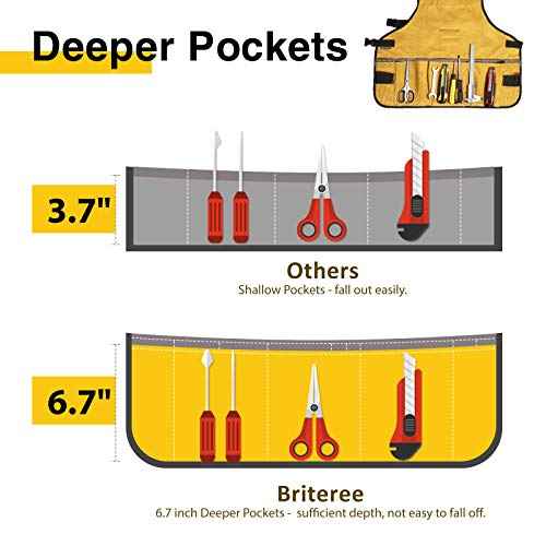 Work Tool Apron for Men and Women, Torso Length with 21 Tool Pockets, Durable Canvas Apron, DIY Enthusiasts, Gifts for Men Dad Father(Yellow)