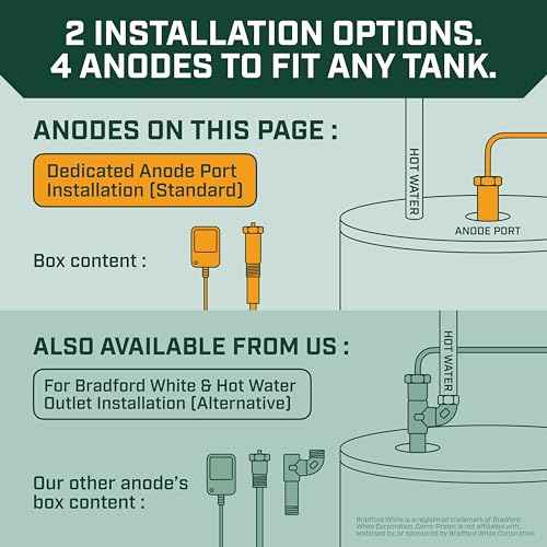 Corro-Protec Powered Anode Rod for Water Heater, 20-Year Warranty, Eliminates Rotten Egg/Sulfur Smell within 24 hours, Stops Corrosion and Reduces Limescale, Electrical Anode Rod Made of Titanium