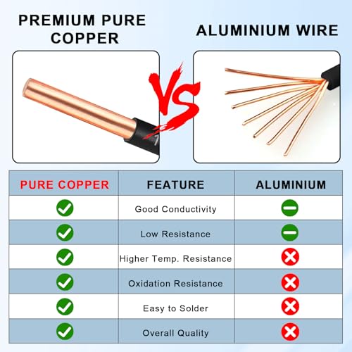 YDDECW 10 Gauge THHN Copper Electrical Wire 25FT Black - Building & Industrial