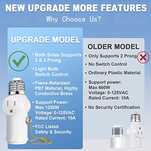 White E26/E27 Light Socket Outlet Adapter with Switch & 3-Prong Support - Tobasovk
