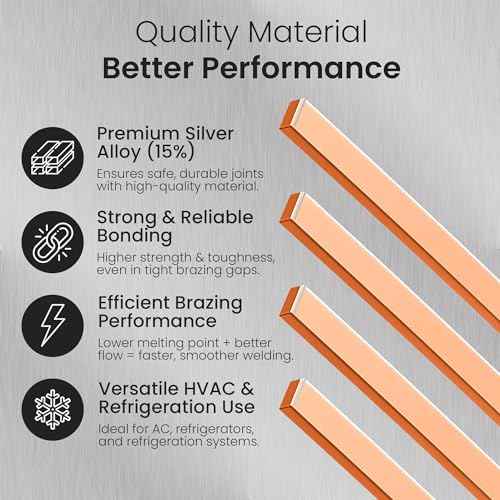 42 pcs Brazing Rods AWS BCuP-5 15% Silver Solder Phos Copper Brazing Alloy Flat Welding Rods 0.050"x1/8"x10" for HVAC, Refrigeration, and Industrial Applications
