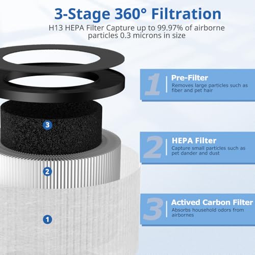 TZ-K1 Replacement Filter for ToLife TZ-K1 & VOOPNU DH-JH12 Air Purifiers | White 2 Pack