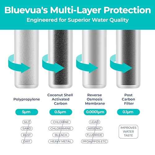 Bluevua RO100ROPOT 4-Pack Replacement Filter Set, Pack of 4 Filters: 1 PP, 1 CTO, 1 RO, 1 PCF