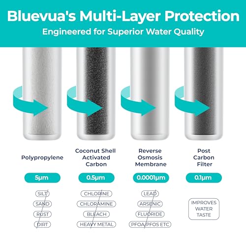 Bluevua 4-Pack Replacement Filter Set for RO100ROPOT Water Filter System