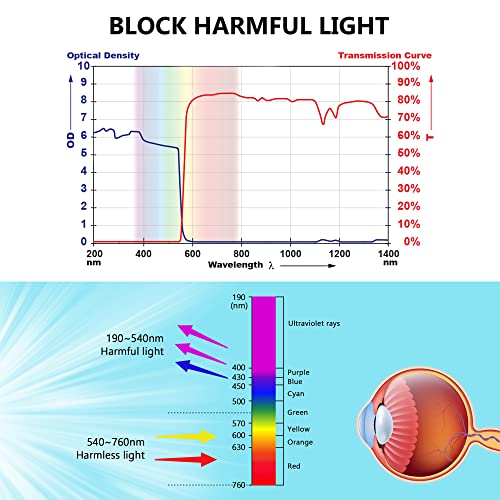 Laser Safety Goggles 532nm OD 6+ Professional 180nm-532nm Wavelength Violet/Blue/Green Laser Protective Glasses for 405nm, 445nm, 450nm,473nm 532nm Laser Fit Dazzling Lasers, Like Engraving Machines