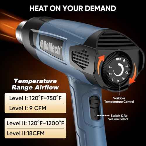 ROMECH 1500W Heavy Duty Heat Gun, Variable Temperature Control Hot Air Gun Kit with 2 Air Flow 120¡ÆF~1200¡ÆF and 4 Nozzles for Crafts Shrink Wrap (Blue)