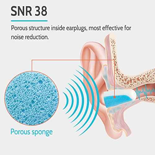 LYSIAN Noise Cancelling Earplugs for Sleep - 60 Pairs, 38dB Disposable Ear Plugs for Sleeping, Snoring, Shooting, Mowing Loud Sound Reduction- Double Color Light Blue/White