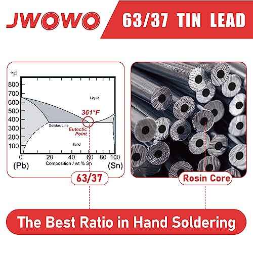 Rosin Core Solder Wire for Electrical Soldering(0.8mm/100g,5 Pack),By JWOWO