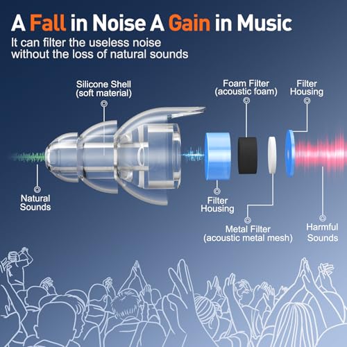 Reure Blue High Fidelity Ear Plugs - Noise Cancelling Silicone Ear Protection for Concerts & Travel
