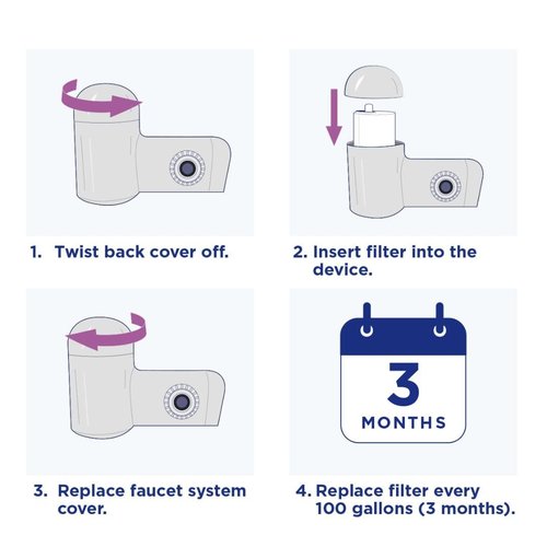 PUR PLUS Faucet Mount Replacement Filter 4-Pack, Genuine PUR Filter, 3-in-1 Powerful, Natural Mineral Filtration, Lead Removal, 1-Year Value, Blue (RF99994)