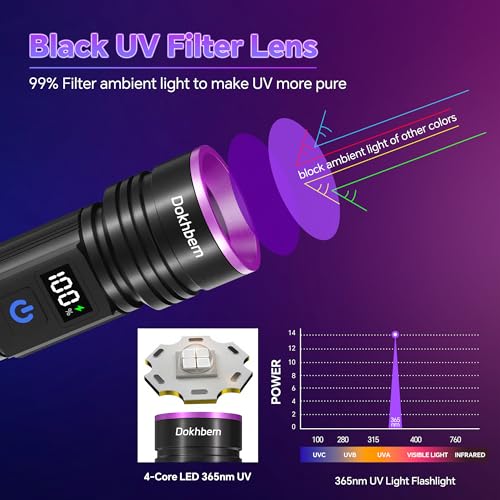365nm Rechargeable UV Black Light Flashlight for Pet Urine & Stain Detection - 1 Pack