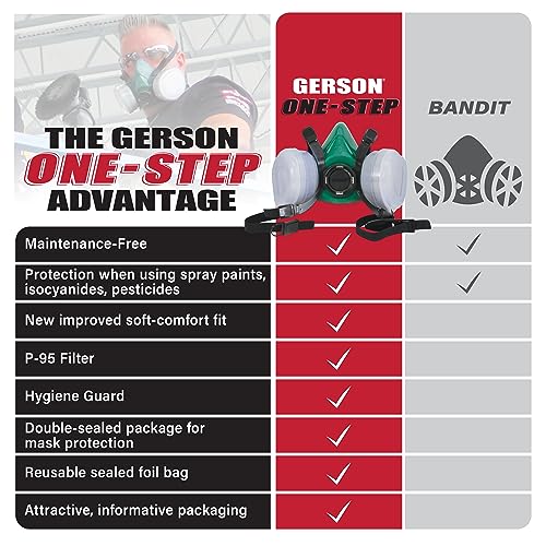 GERSON NIOSH 8211 One Step Disposable Half Mask Respirator OV/P95