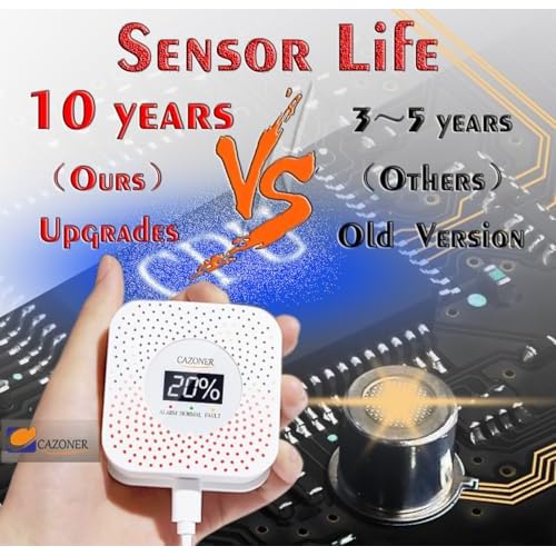 Gas Leak Detector, Natural Gas Detectors, USB Plug-in Propane Gas Alarm, Combustible & Explosive Gas Alarm for RV, Kitchen, Home Safety, Methane, LNG, LPG Monitor, 10-Year Lifespan, White