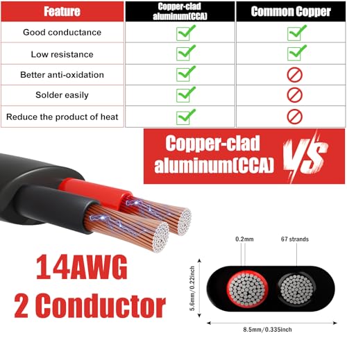 HONENCN 30FT 14 AWG 2-Conductor Electrical Wire PVC Low Voltage Cable for Automotive LED Marine