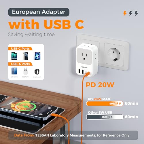 TESSAN European Travel Plug Adapter 2 Pack Grey-White Type C 20W USB-C & USB-A