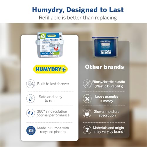 HUMYDRY 15.9 oz Moisture Absorber Refills, Unscented 3-Pack for Medium Rooms