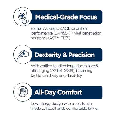 Nitrile Exam Gloves, Disposable Gloves Latex Free for Medical Care, First Aid, Cleaning, Food Prep,100 Count, Blue