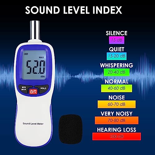 DANOPLUS Bluetooth Wireless Decibel Meter with App Data Logging 30–130 dBA