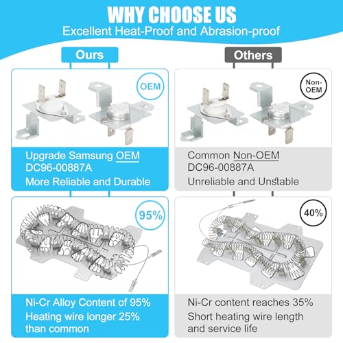 Aremae DC97-14486A Dryer Heating Element Upgrade Kit DC96-00887A + DC32-00007A