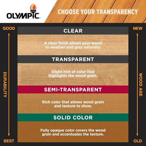 Olympic WaterGuard 11 oz Clear Waterproofing Wood Sealer No Sheen - Exterior Protection