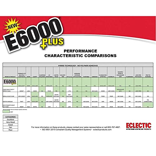 E6000 Plus Multi-Purpose Clear Glue 56.1ml Waterproof & Paintable Strong Flexible Adhesive