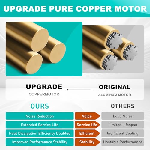 Motoasis 50CFM Bathroom Exhaust Fan Replacement with Copper Motor Compatible with Broan 663/688 Series
