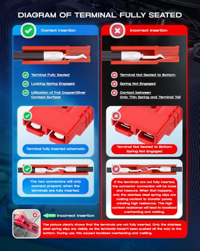 Red Anderson Battery Connectors 175A 600V Quick Disconnect 2 Pack for Winch Trailer RV