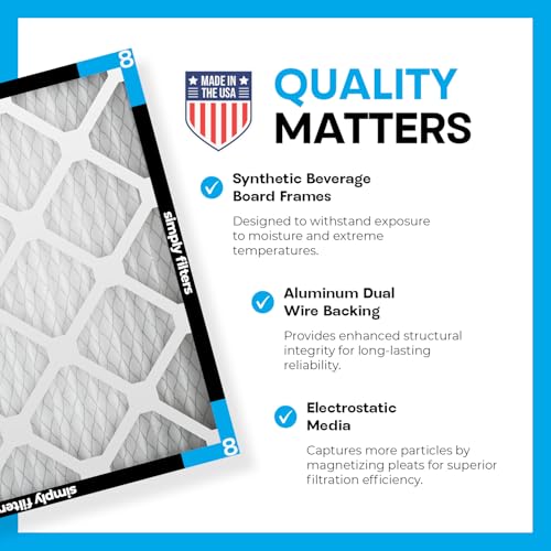 Simply 20x20x1 Air Filter MERV 8, 6-Pack, Furnace HVAC Filter, Actual Size 19.75"x19.75"x0.75"