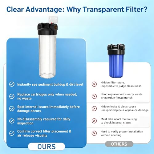Whole House Water Filter Housing with 1 PP Filter, 20"x4.5", 1" NPT