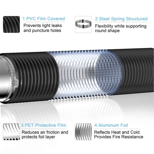 Hon&Guan 4'' Flexible Dryer Vent Duct 16FT with 2 Clamps - Black, Low Noise, Lightproof