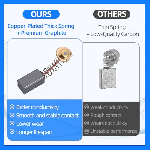 70PCS Electric Motor Carbon Brushes Set - Assorted Sizes with Copper Wire for Power Tools Replacement