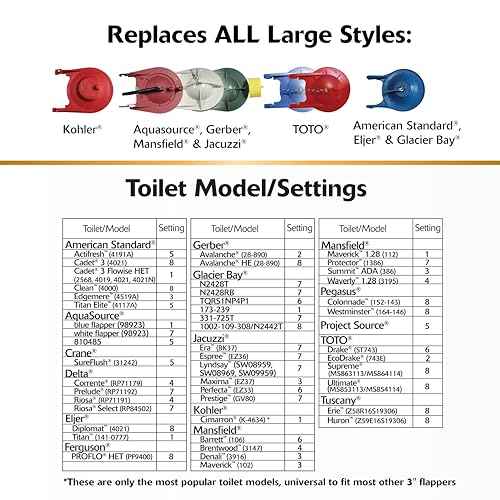 Korky 3060BP Universal Toilet Flapper Replaces Most Large 3-Inch Flappers - Long Lasting Rubber - Easy to Install - Made in USA, Red