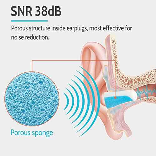 LYSIAN Ultra Soft Foam Ear Plugs for Sleeping Noise Cancelling -10 Box Value Pack - 38dB Noise Reduction Earplug for Sleep,Snoring, Work, Plane Loud Noise, Sky White Blue