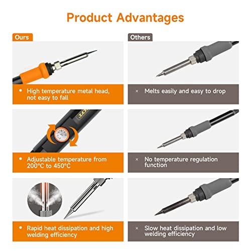 TOWOT Soldering Iron Kit, Electronic Soldering Iron 60W Adjustable Temperature, Deoldering Pump, Tin Wire, Solder Wick, Tweezers, Soldering Iron Tips Set, Soldering Iron Stand, Wire Strippers
