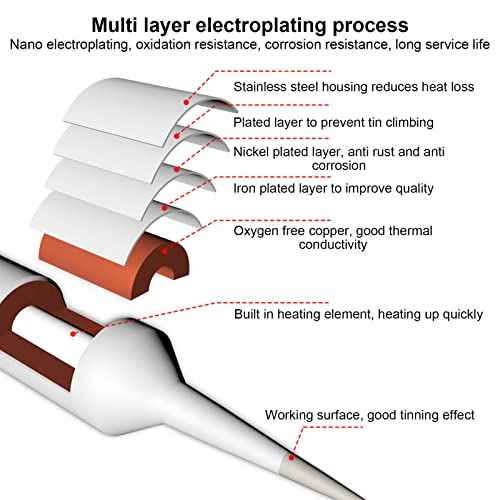 Soldering Iron Tip,Universal Soldering Iron Tips C210?020 Straight Tip for T210 T26 Soldering Station Handle Welding Consumables Tool,Stainless Steel Housing