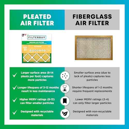 Filterbuy 16x20x1 Air Filter MERV 11 (MPR 1200) Allergen Defense Replacement (4-Pack), Electrostatic Pleated HVAC AC Furnace Filters, Made in USA (Actual Size: 15.50 x 19.50 x 0.75)