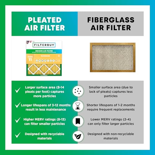 Filterbuy 20x30x5 MERV 11 Pet & Allergy Defense (2-Pack) – Whole House Furnace & AC Filters
