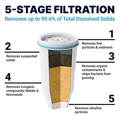 ZeroWater 2-Pack Replacement Water Filters Removes PFOA/PFOS & Lead