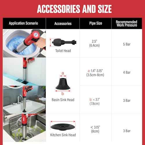 POPULO Electric Toilet Plunger Swift High Pressure Drain Unclogger Plungers for Bathroom, Floors, Shower Heavy Duty Versatile Home Toilet Clog Remover