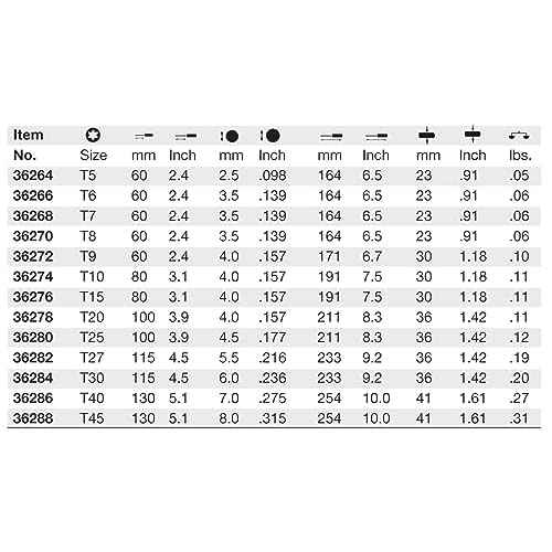 Wiha 36270 Torx Screwdriver with SoftFinish Handle, T8 x 60mm