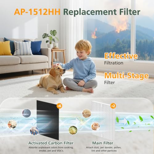 isinlive AP-1512HH Replacement Filter Set for Coway AP-1512HH/HHS & 200M (2 Efficient Filters + 6 Carbon Pre-Filters) – Not OEM
