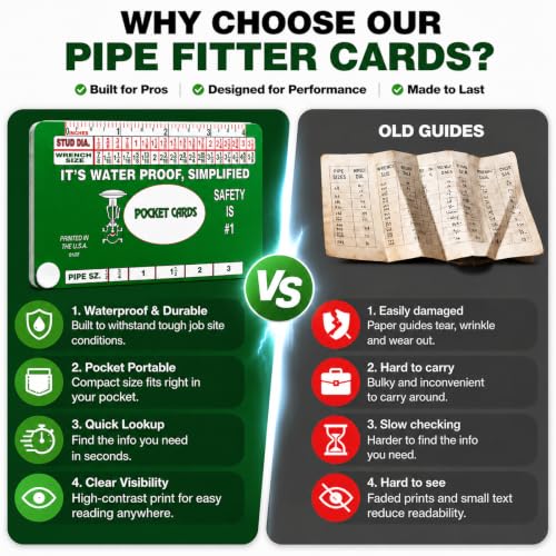 Pocket Cards for Pipe Fitter,Pipefitter Tools Daily Pipefitting Tasks