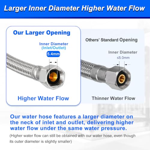 SPUREST 6 ft Dishwasher Water Supply Line with 3/8" Female Connectors, Food-Grade PEX Inner