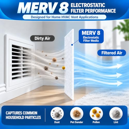 White 20x100 Inch MERV 8 Air Vent Filter Kit - Cut to Fit HVAC, Furnace, Home Ventilation